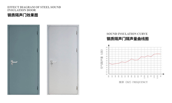 40（+3）DB soundproof environmentally friendly  Steel acoustic doors for recording room