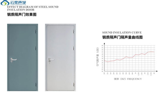 Security Doors Homes Steel Soundproof Door For House