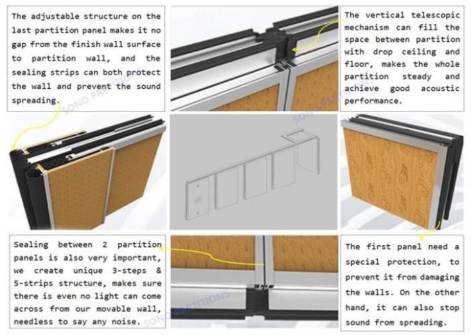 Operable Panel Structure Acoustic Operable Wall Partitions With Aluminium Frame ISO Approved